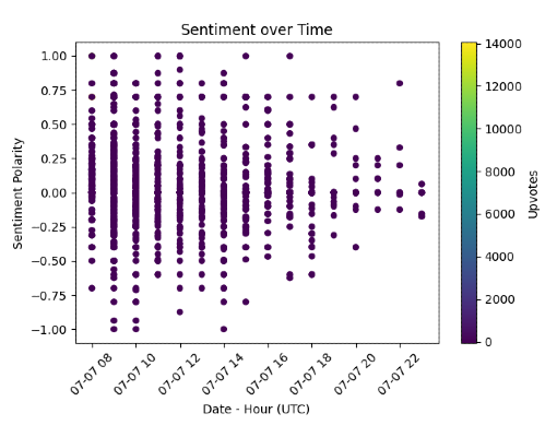 Sentiment Analysis Thumbnail